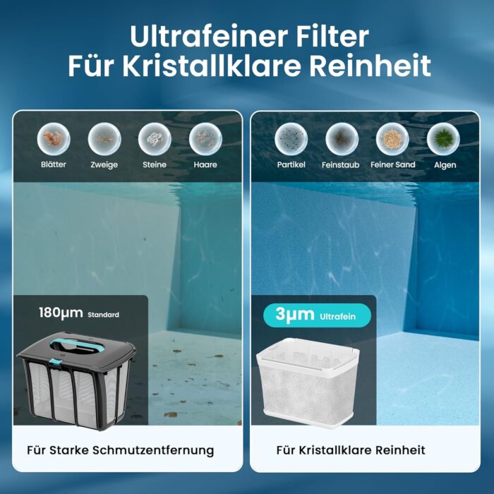 (2026 Upgrade) AIPER Scuba S1 Poolroboter Boden und Wand, Wasserlinienreinigung, Doppelfiltration, 270 Min Laufzeit, Intelligente Navigation, App-Steuerung & OTA-Updates für Einbau- und Aufstellpools